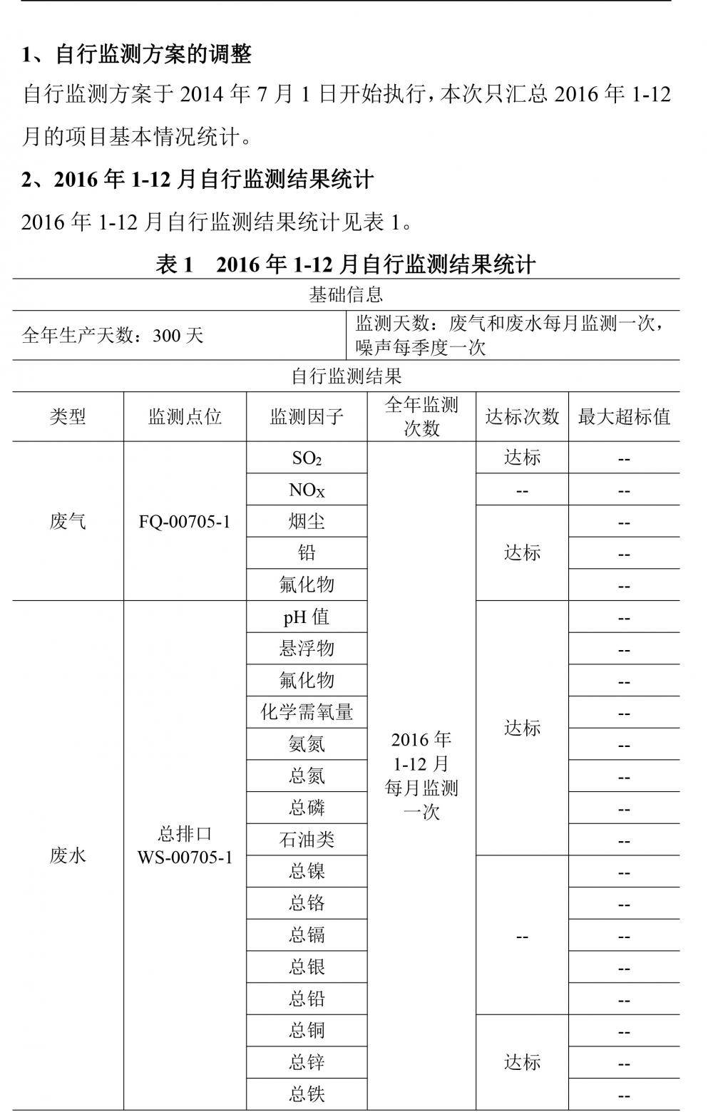 广东天马铝业有限公司2016自行监测年度报告-2.jpg
