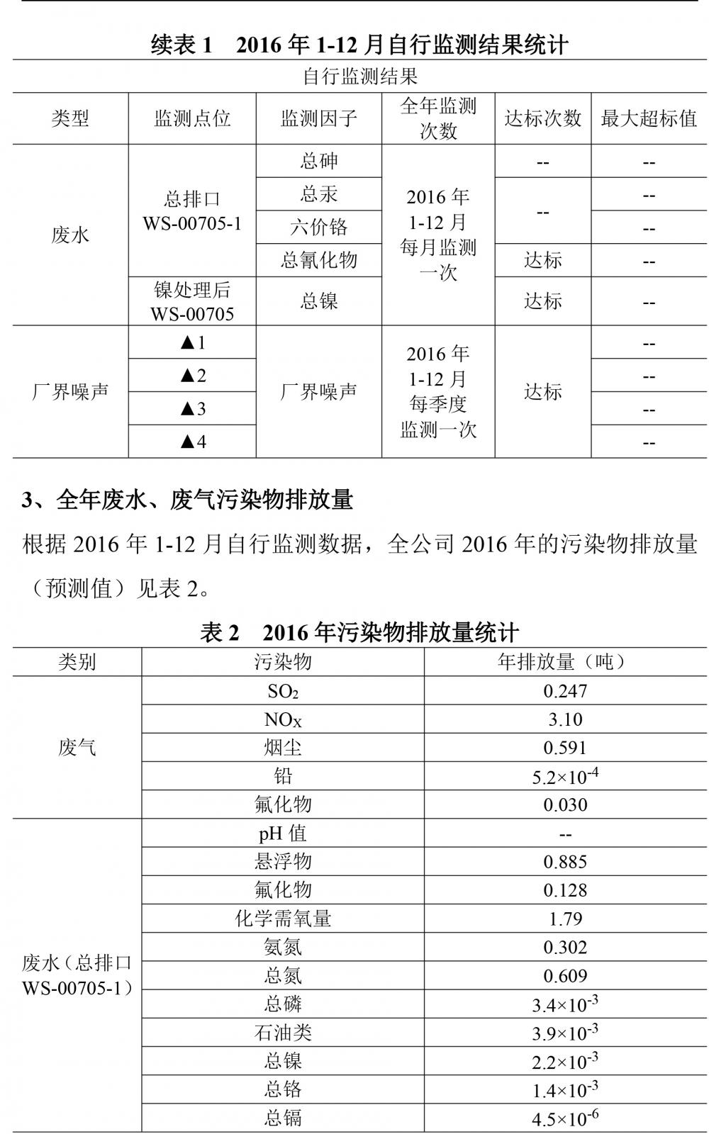 广东天马铝业有限公司2016自行监测年度报告-3.jpg