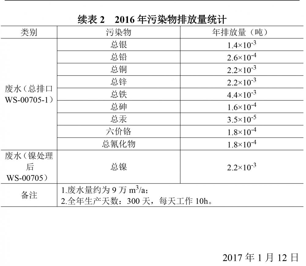 广东天马铝业有限公司2016自行监测年度报告-4.jpg