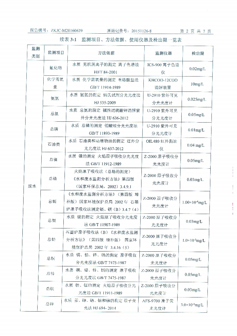 09241426571天马2016年6月份监测报告_4.Jpeg