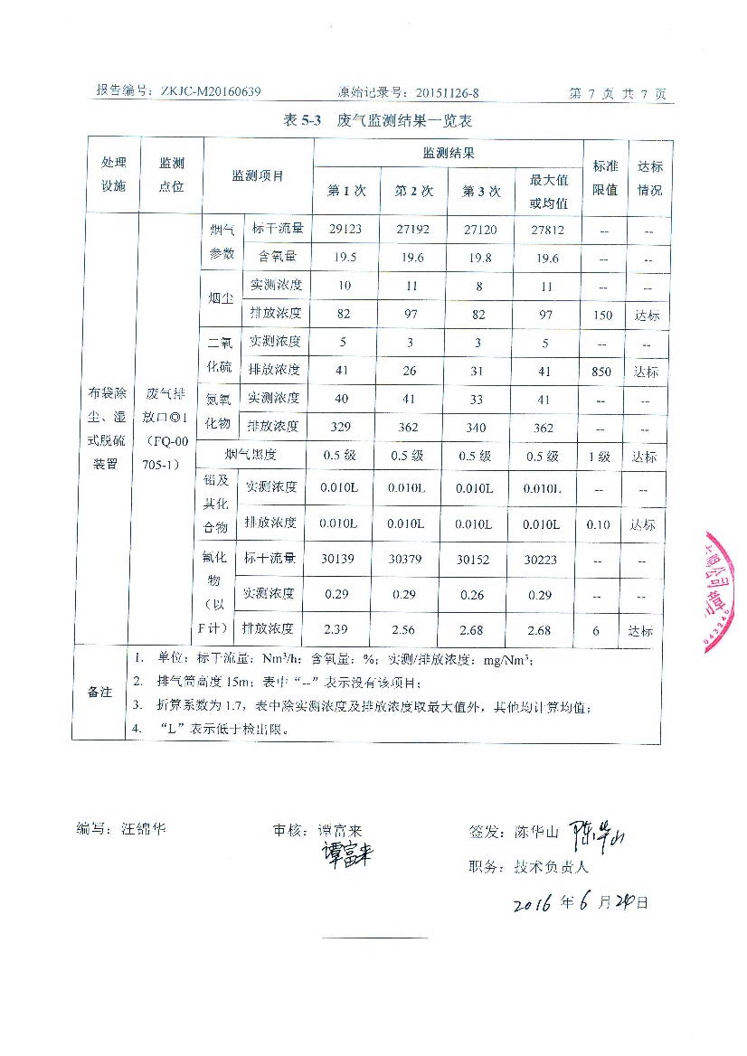 09241426571天马2016年6月份监测报告_9.Jpeg