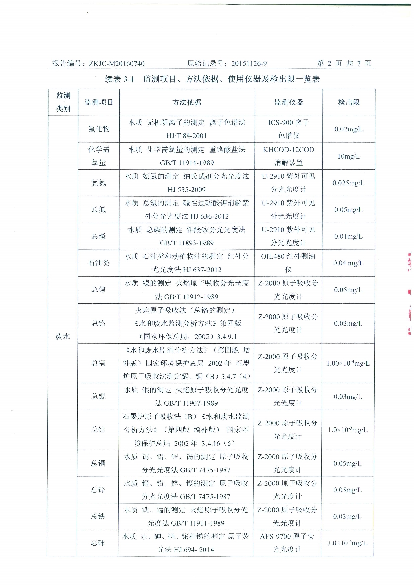 09241429401天马2016年7月份监测报告_4.Jpeg