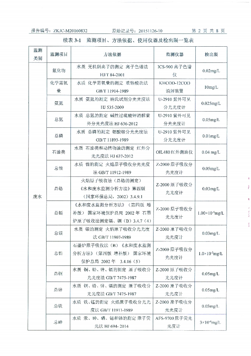 09241430534天马2016年8月份监测报告_4.Jpeg