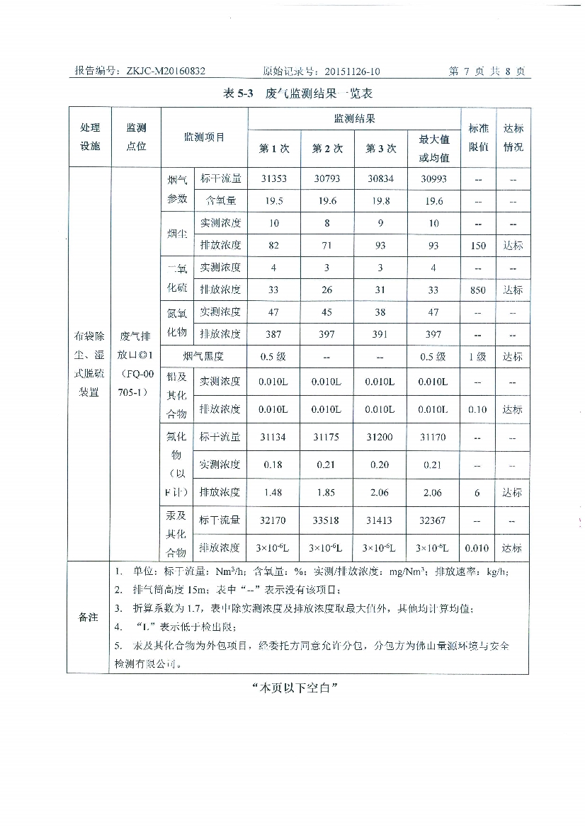 09241430534天马2016年8月份监测报告_9.Jpeg
