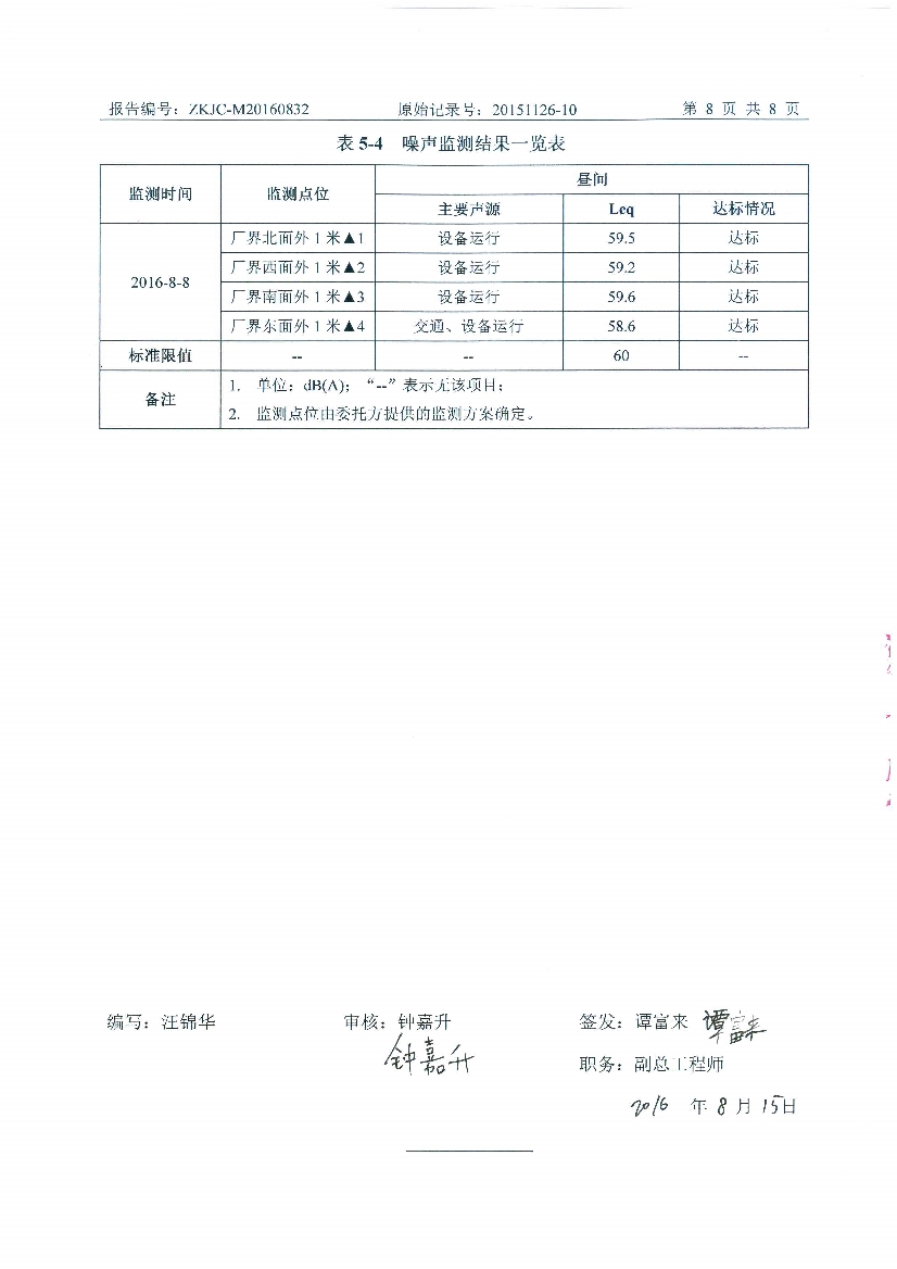 09241430534天马2016年8月份监测报告_10.Jpeg