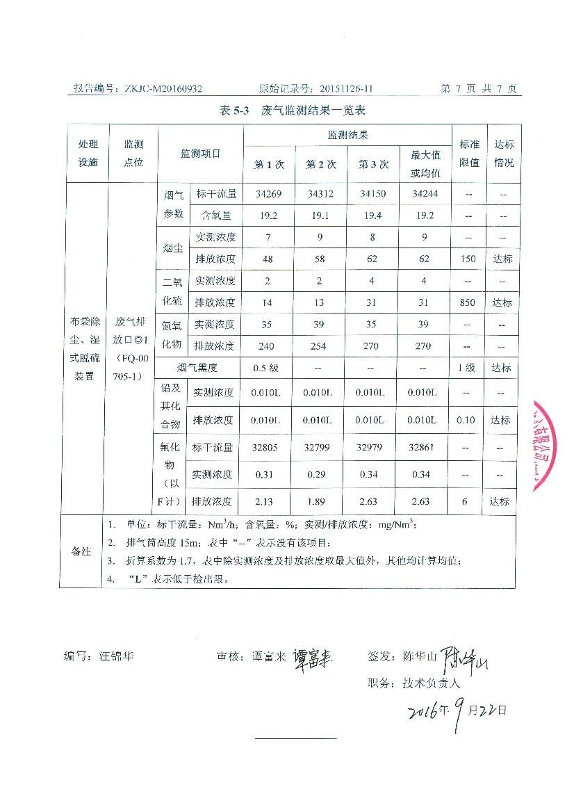 09241432227天马2016年9月份监测报告_9.Jpeg