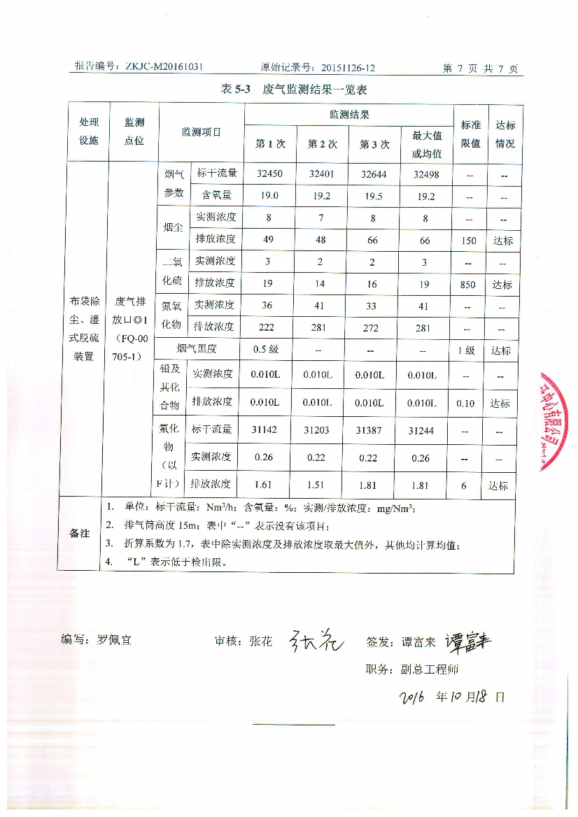 010711095012016年10月自行监测报告_9.Jpeg