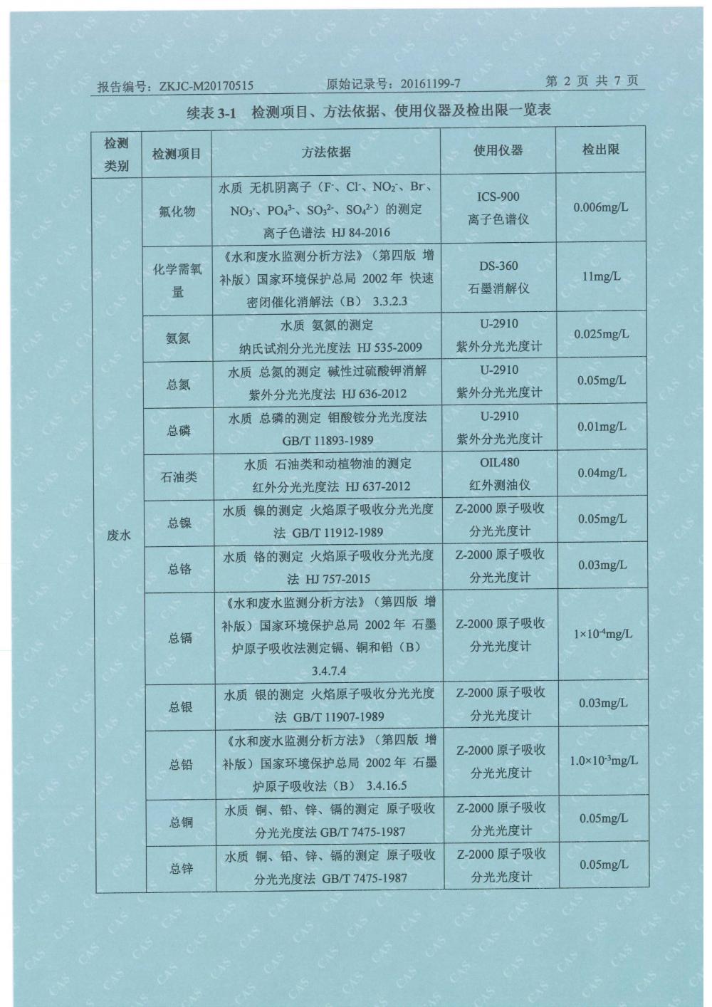 天马2017年5月份监测报告-4.jpg