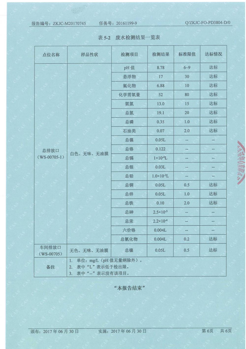 天马2017年8月份监测报告-6.jpg